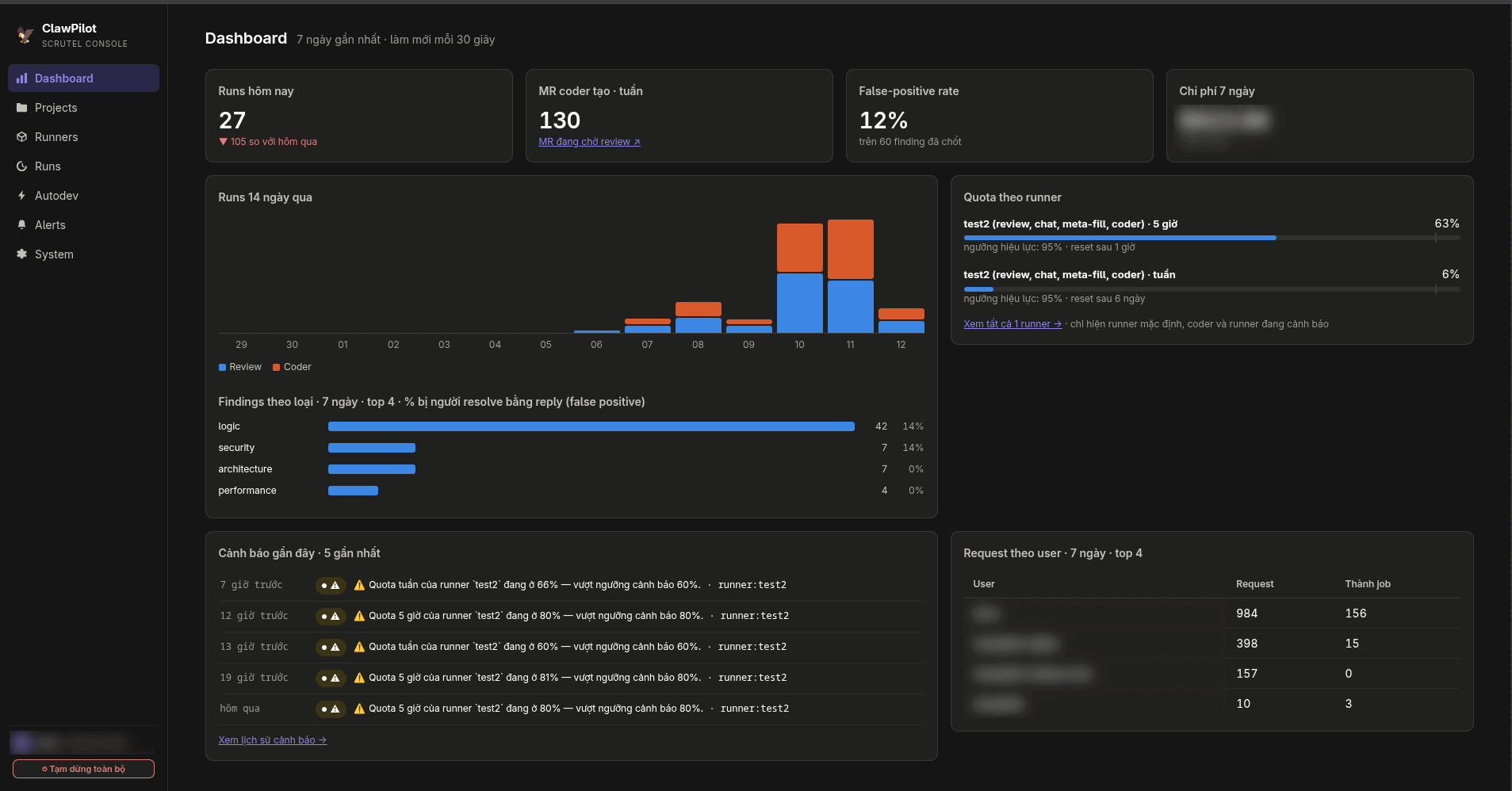 ClawPilot dashboard: review and coder runs, runners and alerts